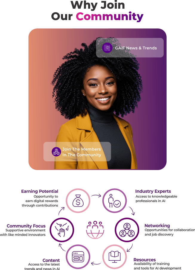 Why GAIF - Tablet View